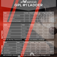 Ladder & Top Scorers